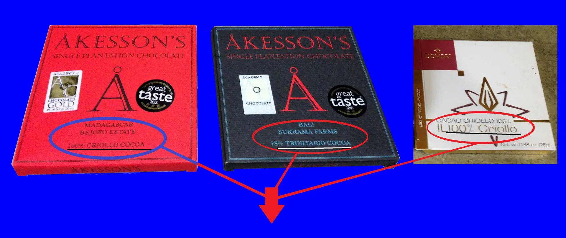 The types of chocolate bean are usually bragged about if anything other than Forastero is used